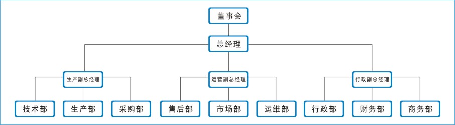 公司 組織框架.jpg